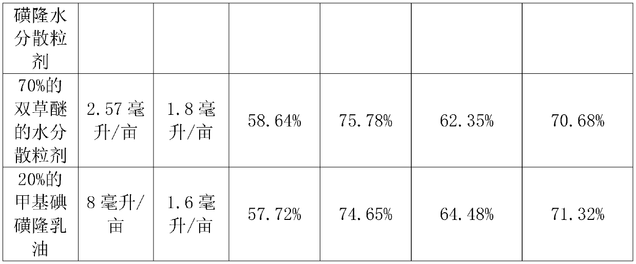 Rice weed-killing agent containing bispyribac-sodium