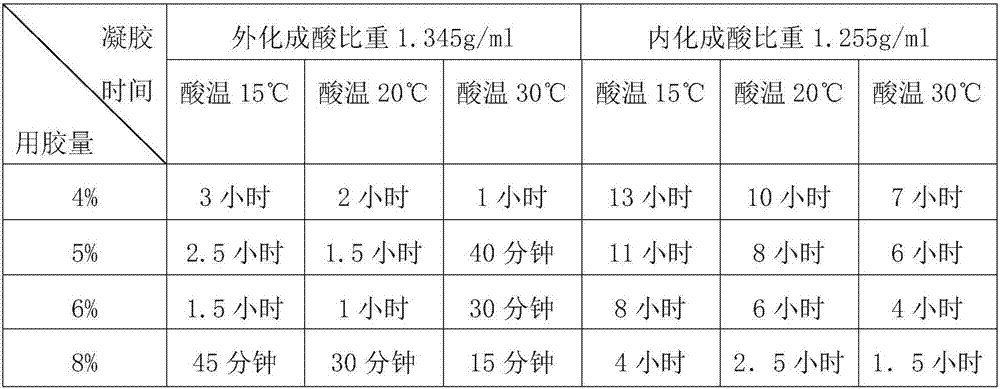 A kind of preparation method of nano silicon oxide composite dispersion liquid