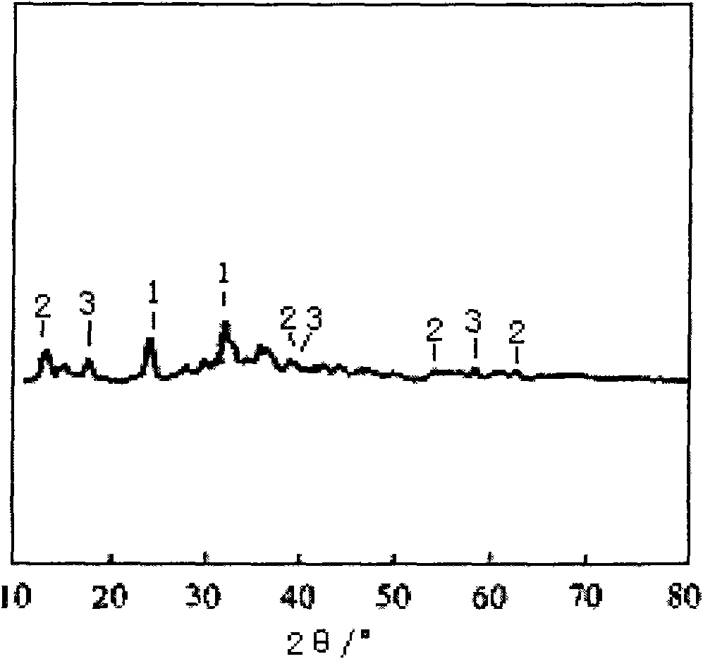 Normal-temperature desulfurizer and preparation method thereof