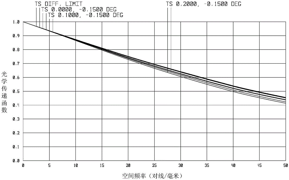 A Coaxial Triple Mirror Zoom Optical System Based on Photoisomerism Material