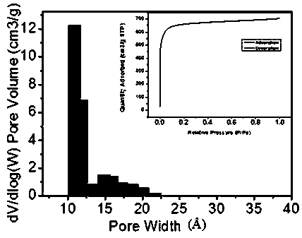 Sulfur-asphalt based/graphene composite material and preparation method and application thereof