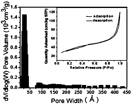 Sulfur-asphalt based/graphene composite material and preparation method and application thereof