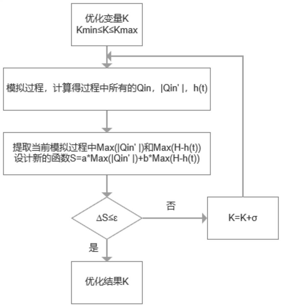 A method for optimizing parameters of a water-proof hammer intelligent secondary water supply device