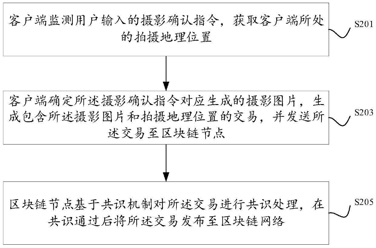 Geographic-position-based multimedia information display method, system and device, and equipment