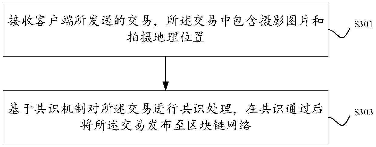 Geographic-position-based multimedia information display method, system and device, and equipment