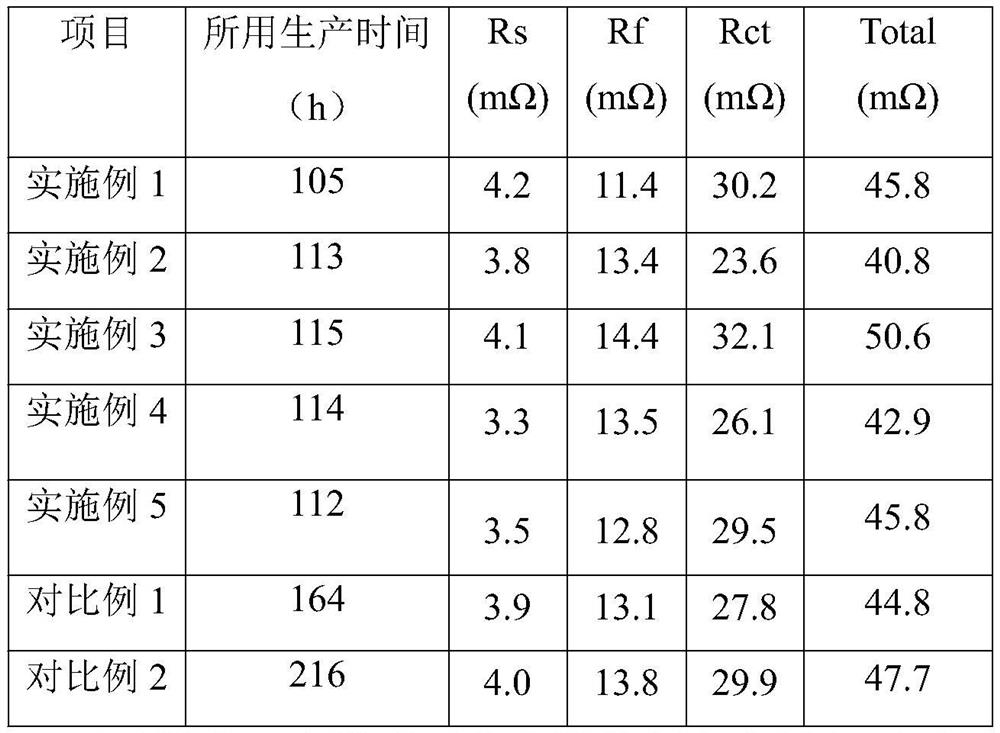 Symmetrical battery and preparation method thereof