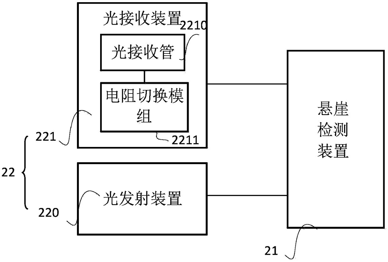 Cliff detecting method, device and apparatus and robot