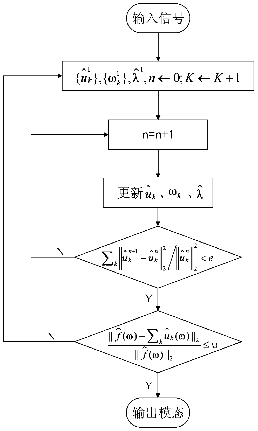 Rolling bearing fault diagnosis method based on improved variational mode decomposition and extreme learning machine