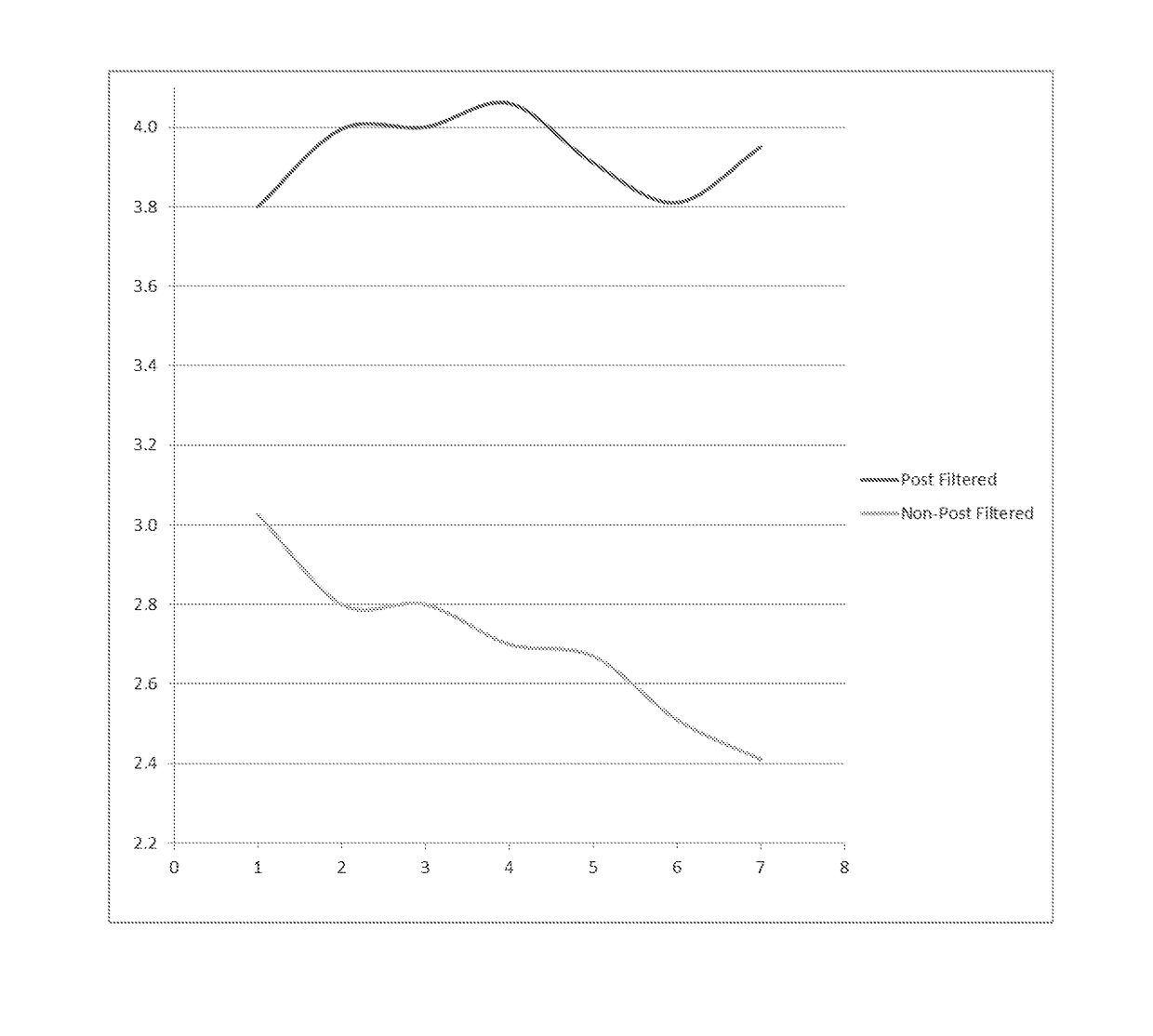 Wax compositions and the effect of metals on burn rates