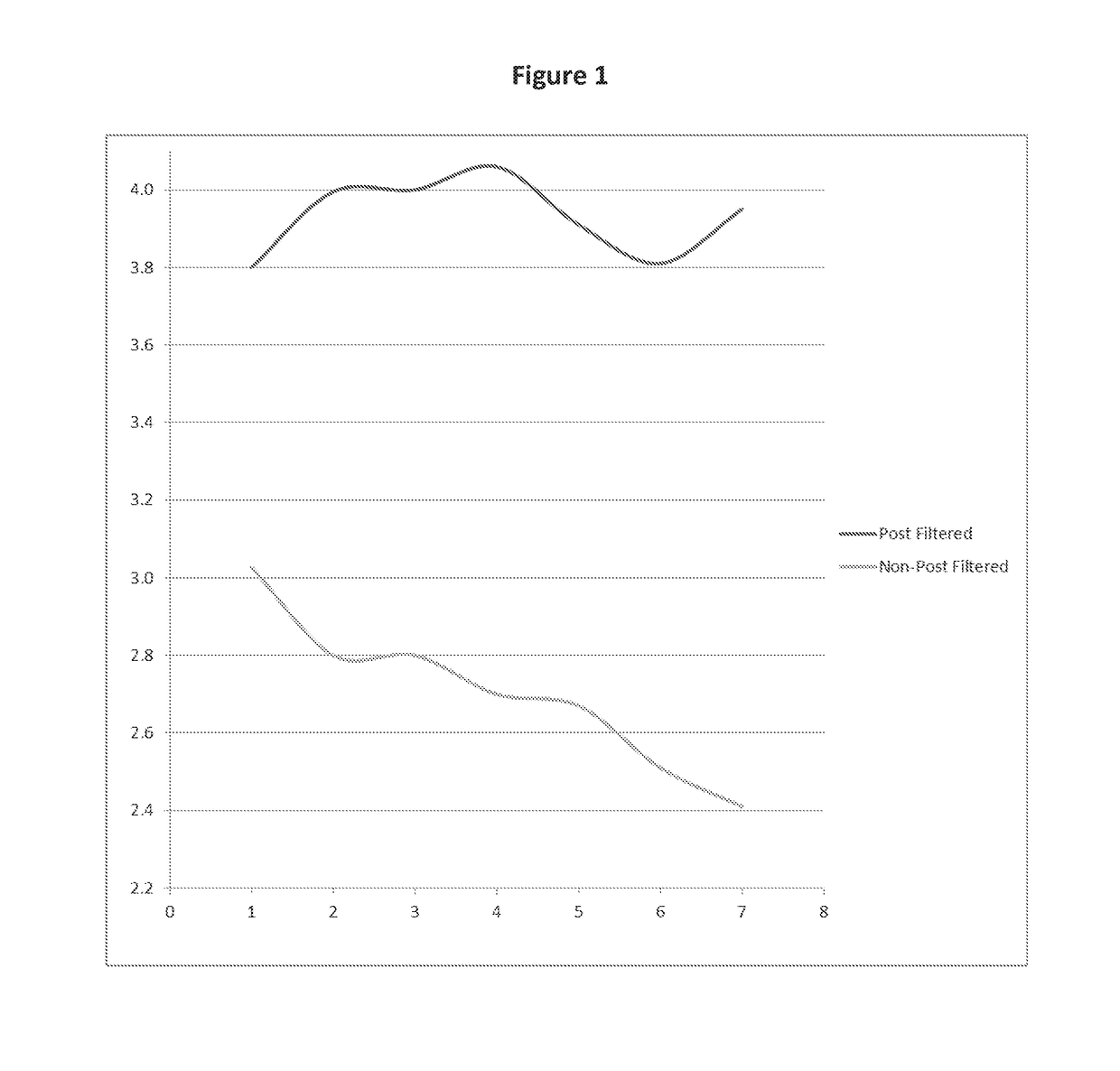 Wax compositions and the effect of metals on burn rates