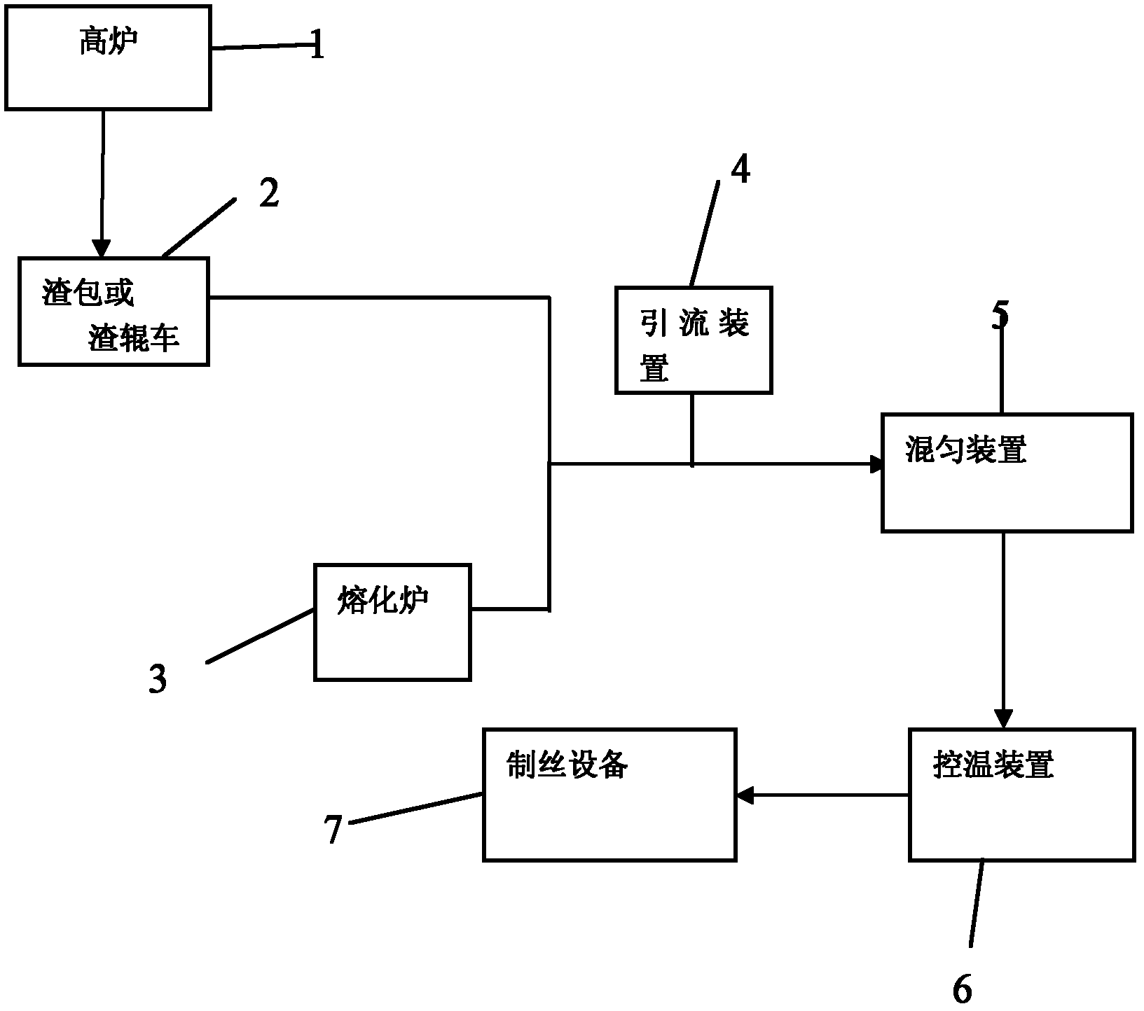 Equipment and method for preparing inorganic slag fiber from hot blast furnace slag