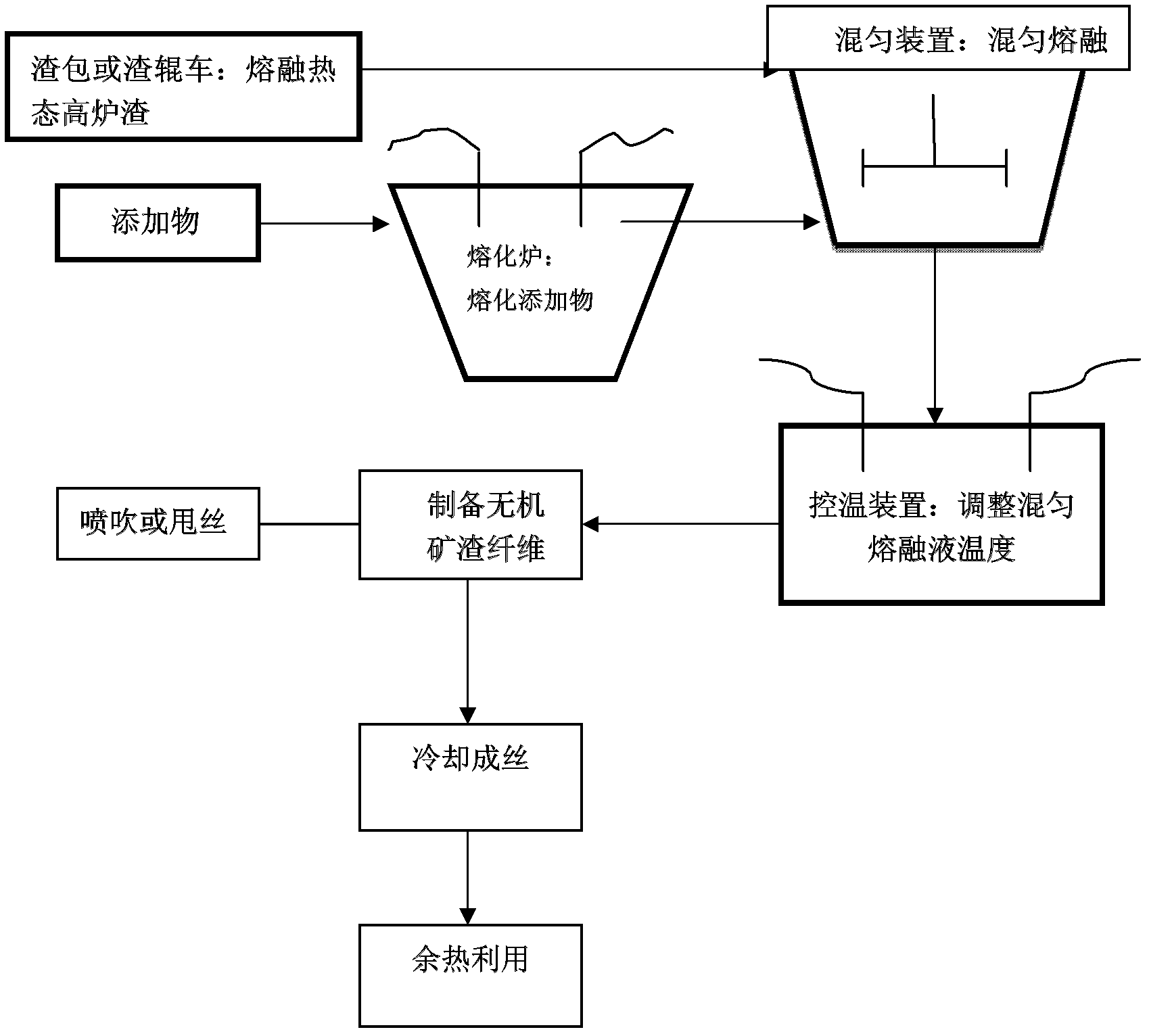 Equipment and method for preparing inorganic slag fiber from hot blast furnace slag