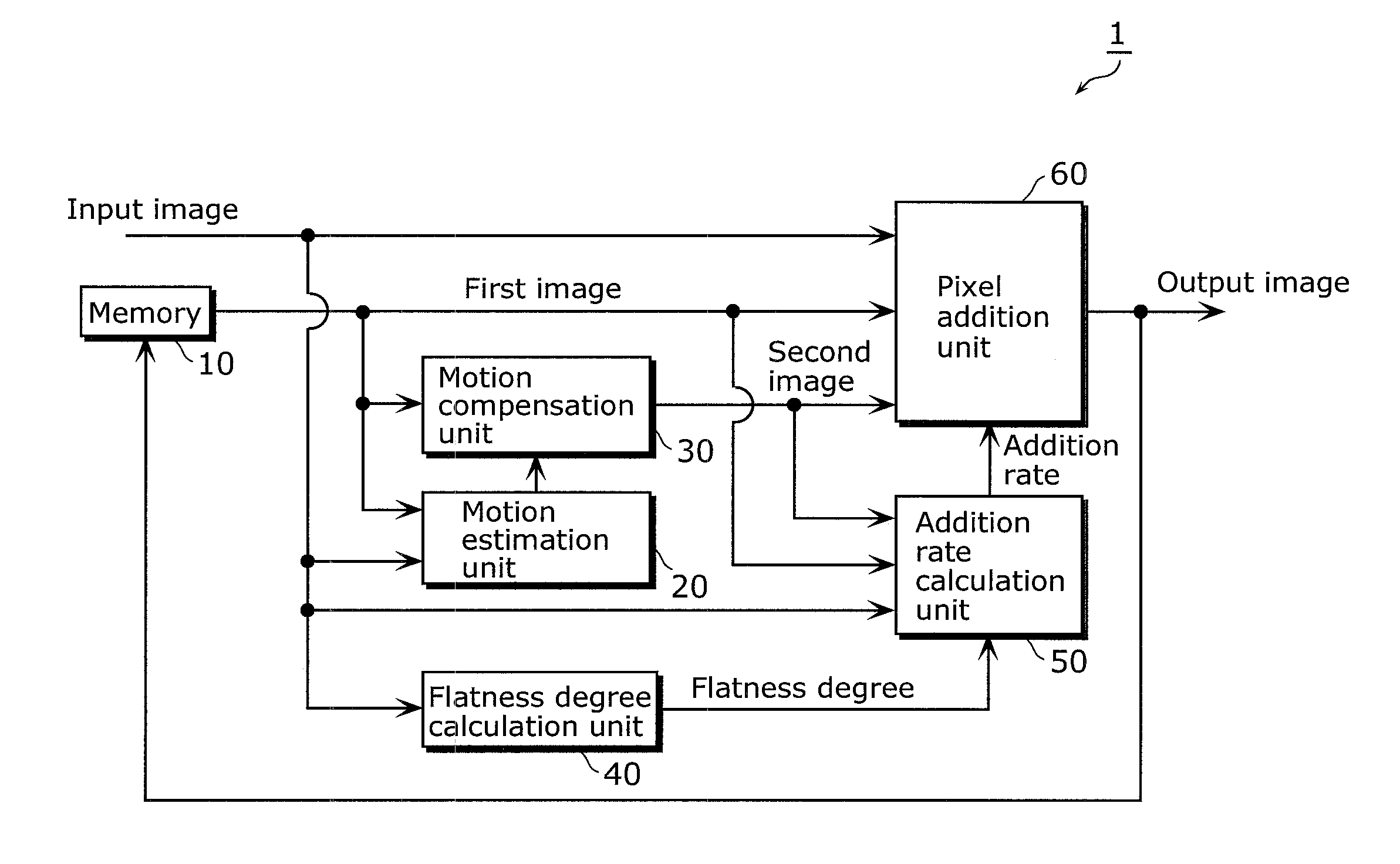 Image processing system and method for noise reduction