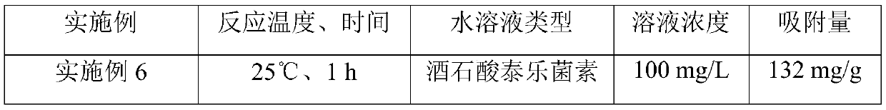 Method of one-pot preparation of UIO-66-NH2/functional monomer composite material, and application of the composite material for adsorption of antibiotics