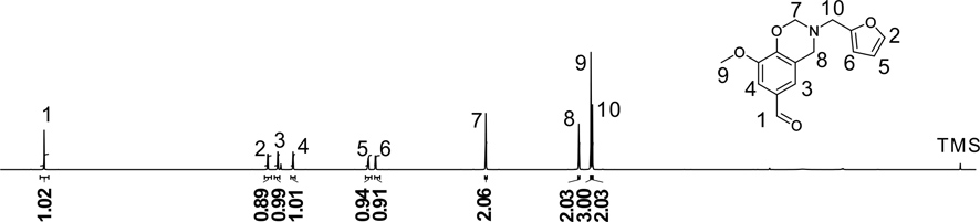 Monomer for biomass benzoxazine shape memory resin and its preparation method and application