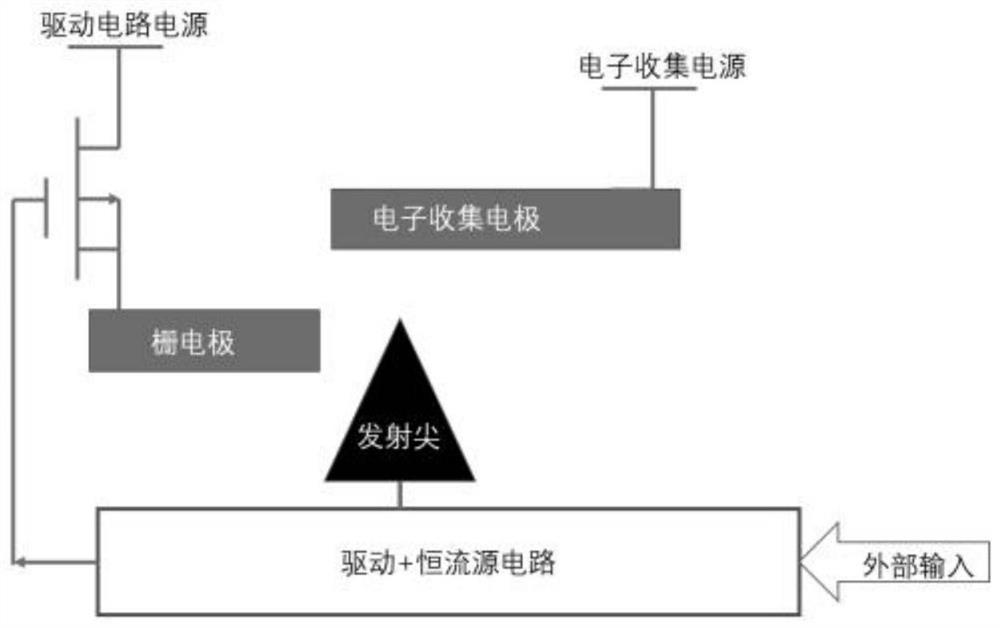 Field emission display pixel unit