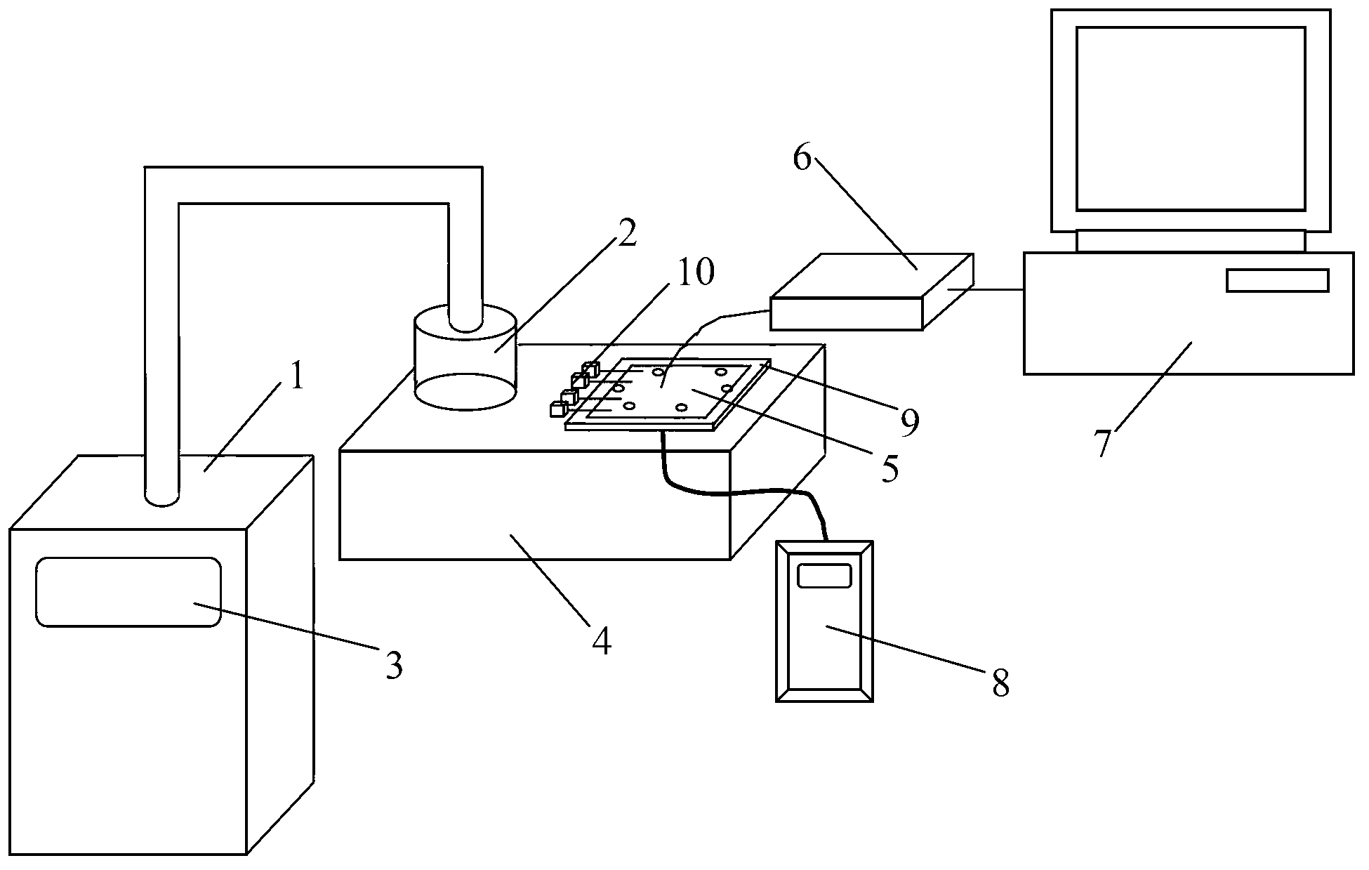 High-low temperature testing equipment of 1553B bus communication devices