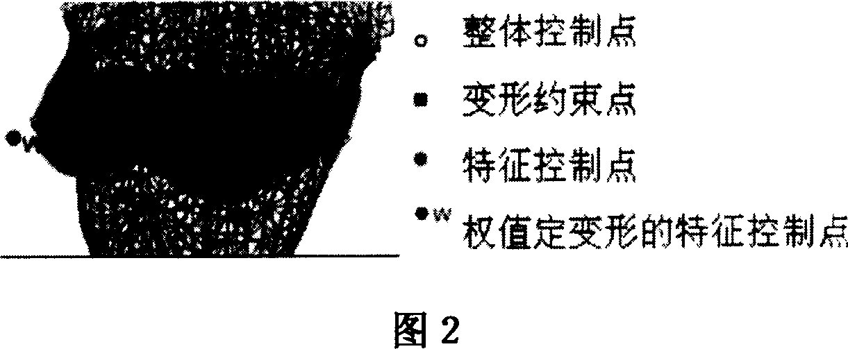 Design method for personalized brassiere cup seam dart in three-dimensional virtual chest form environment