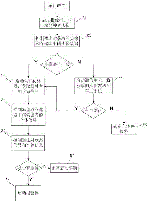 Safe monitoring system for motor vehicle