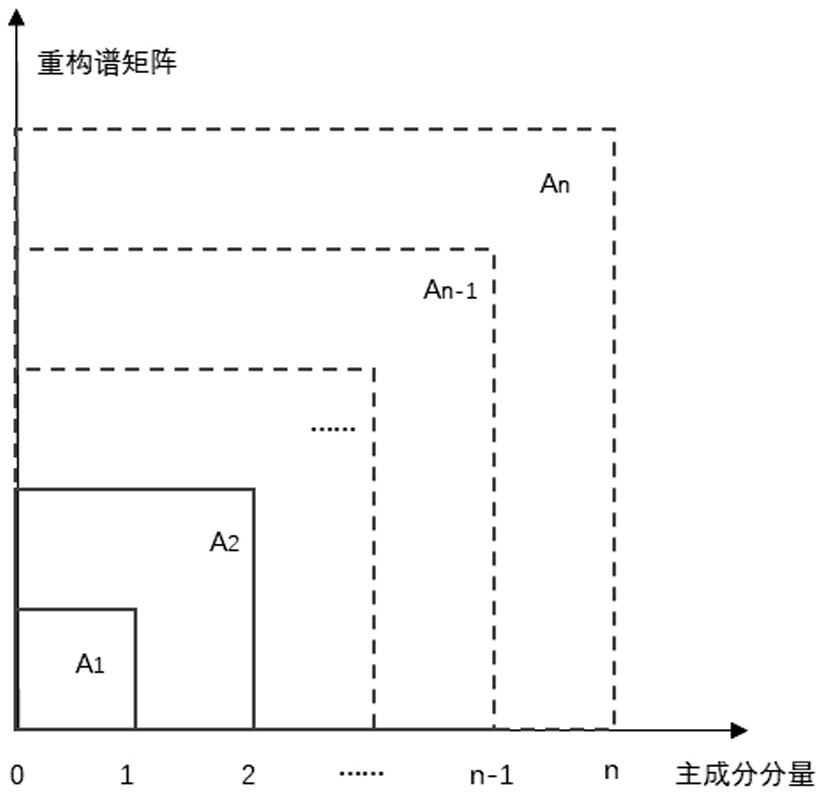 Method for determining the number of effective singular values ​​for nasvd noise reduction of airborne gamma spectrum data