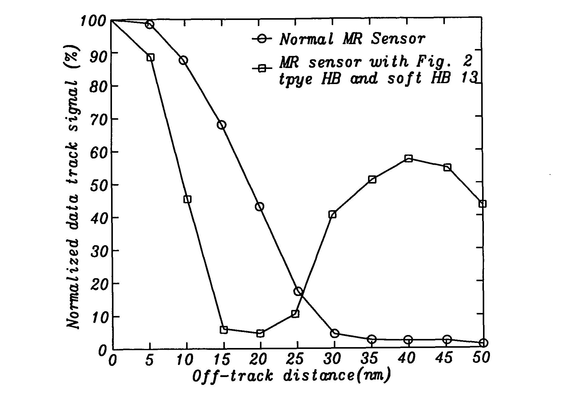 MR sensor with flux guide enhanced hard bias structure