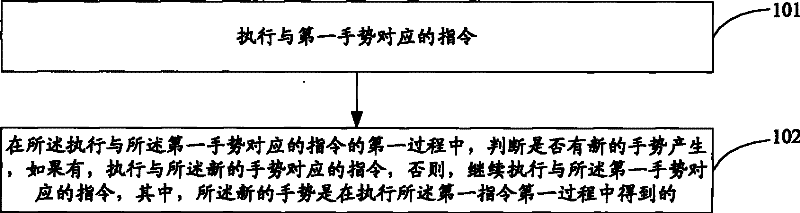 A method and device for realizing gesture recognition