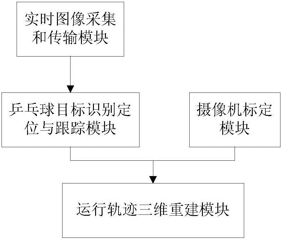 System and method of recognizing, positioning and tracking ping-pong trajectory