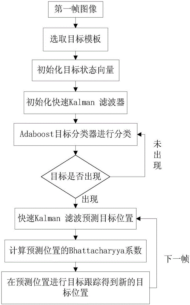 System and method of recognizing, positioning and tracking ping-pong trajectory