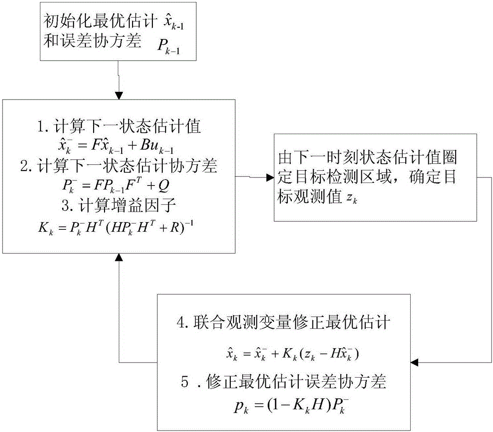 System and method of recognizing, positioning and tracking ping-pong trajectory