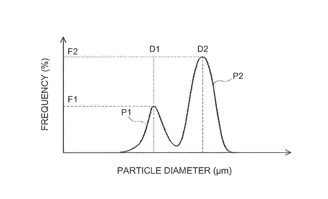 Nonaqueous electrolyte secondary battery