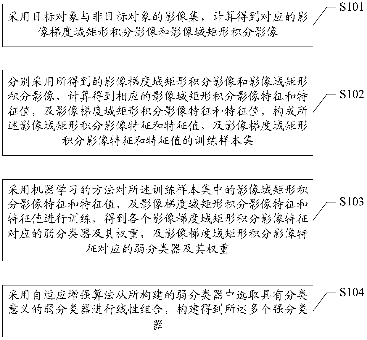 Image recognition method and device