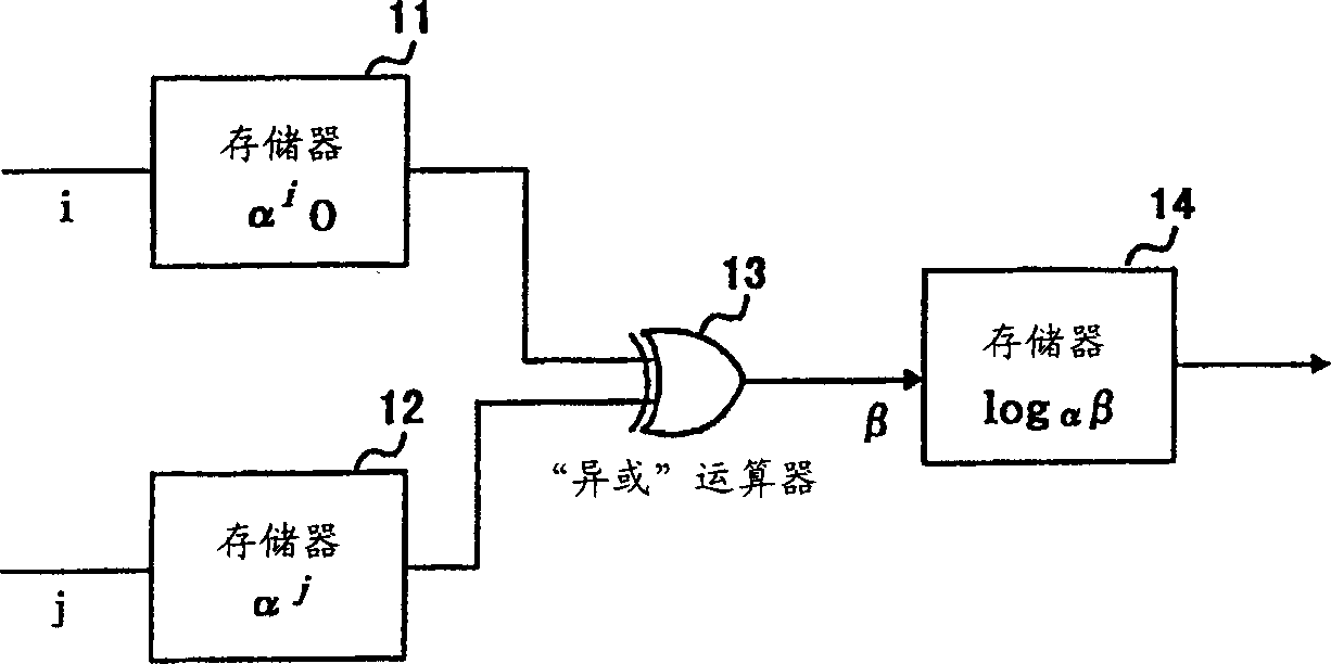 Interleave address generating device and interleave address generating method