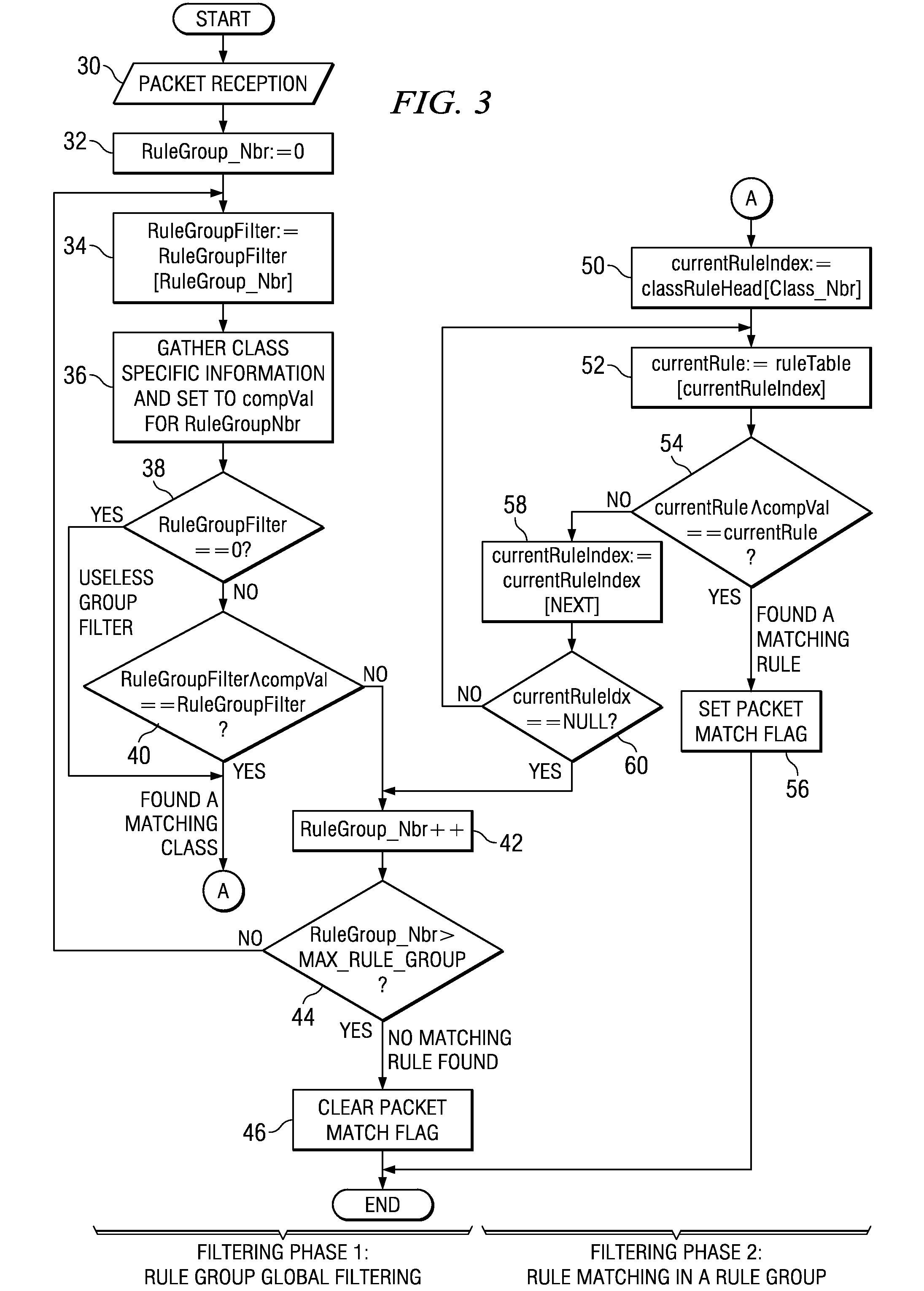 Fast packet filtering algorithm