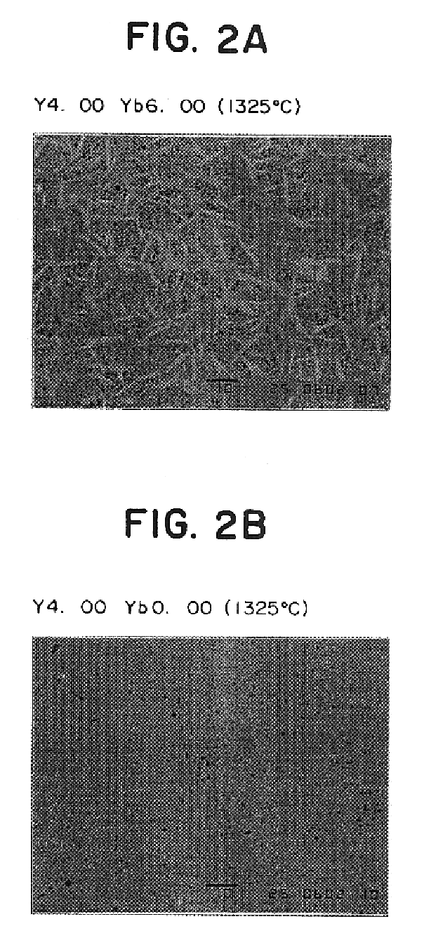 Dielectric ceramic composition and electronic device