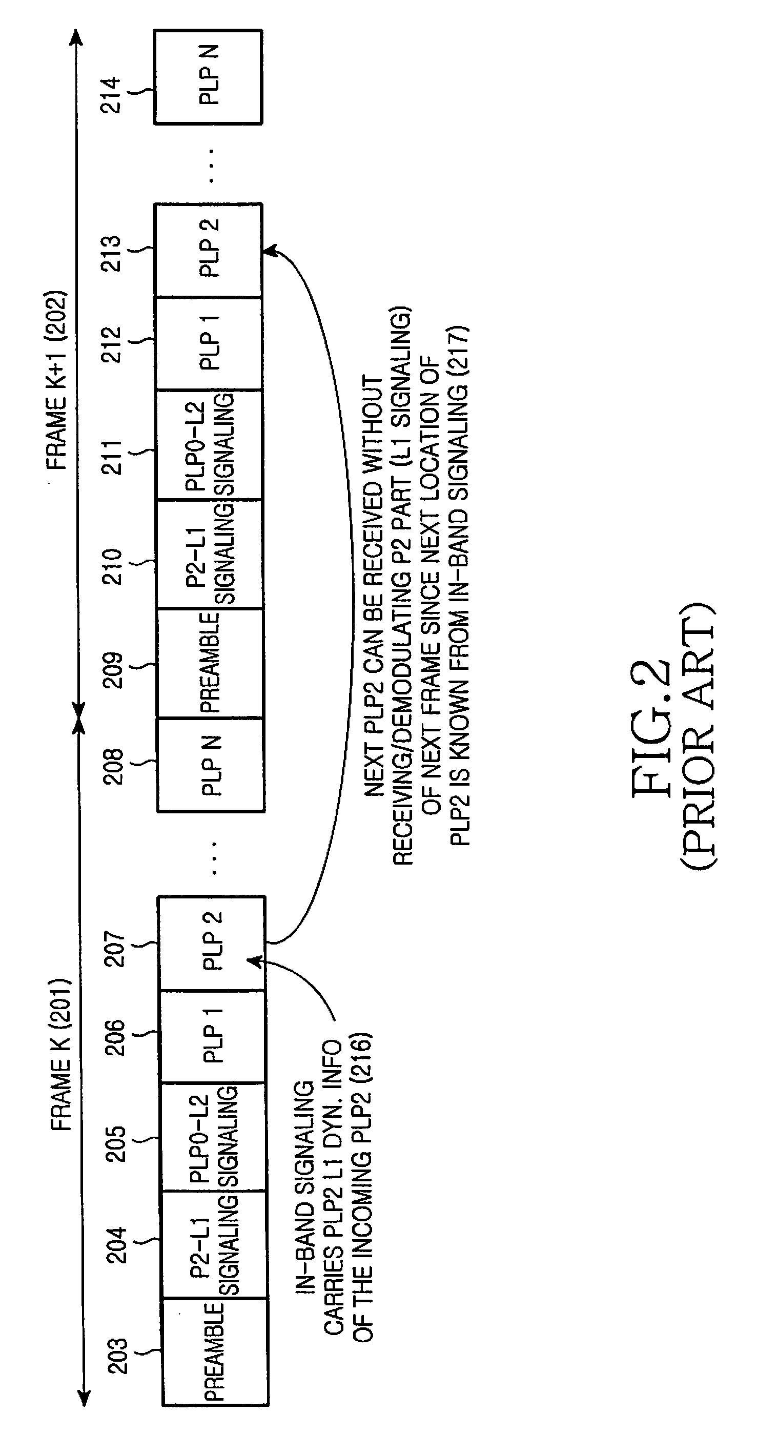 Apparatus and method for transmitting and receiving a frame including control information in a broadcasting system