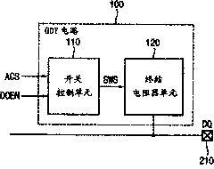 On-die termination circuit, memory device, memory module, and method of operating and training an on-die termination