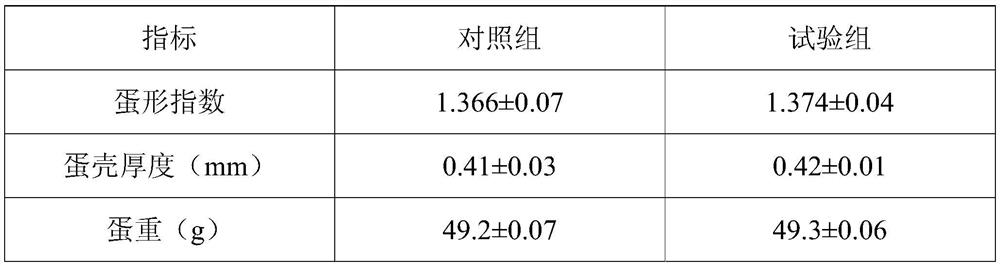 A kind of compound microbial fermentation agent, the bio-fermentation feed prepared by using the fermentation agent and its preparation method