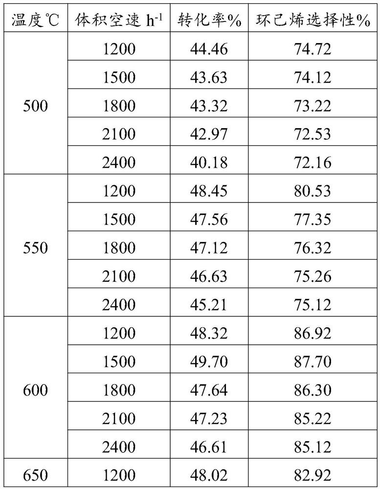 Bifunctional catalyst as well as preparation method, application and application method thereof