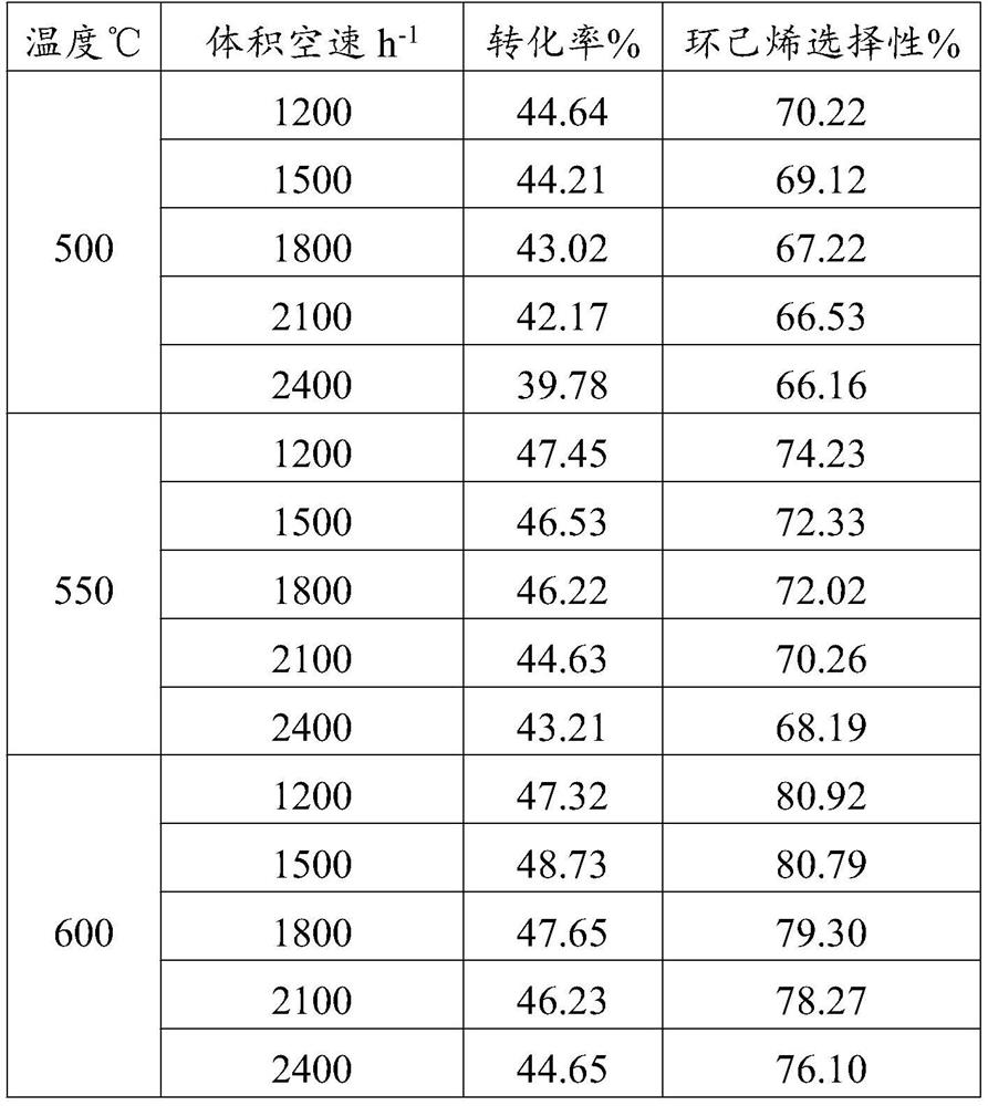 Bifunctional catalyst as well as preparation method, application and application method thereof