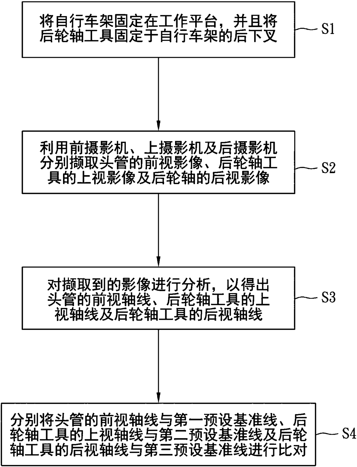 Bicycle rack measuring method