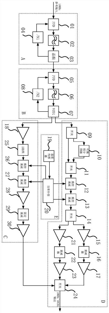 Miniaturized ultra-wideband microwave millimeter wave signal generator