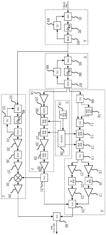 Miniaturized ultra-wideband microwave millimeter wave signal generator