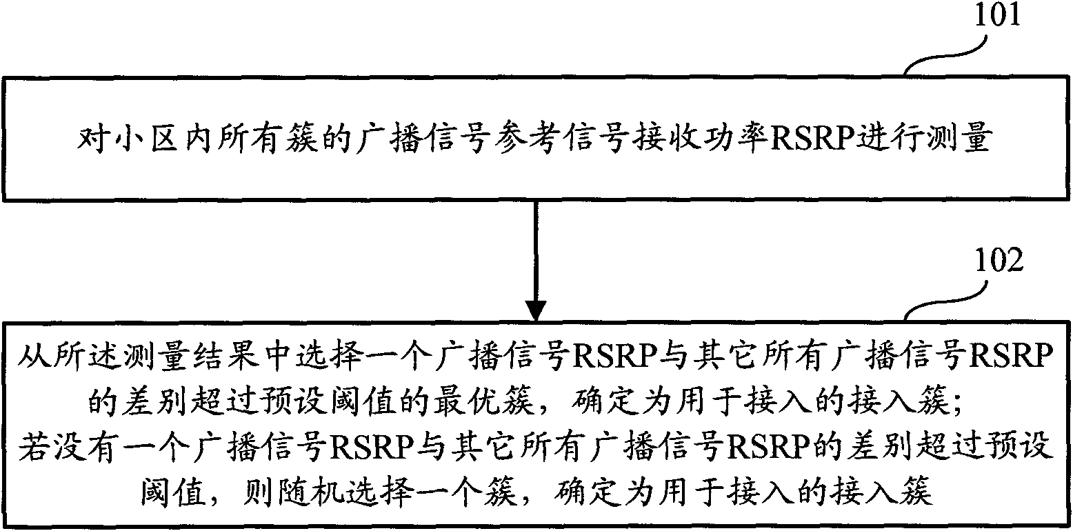 Cell search method and device of multicast communication system