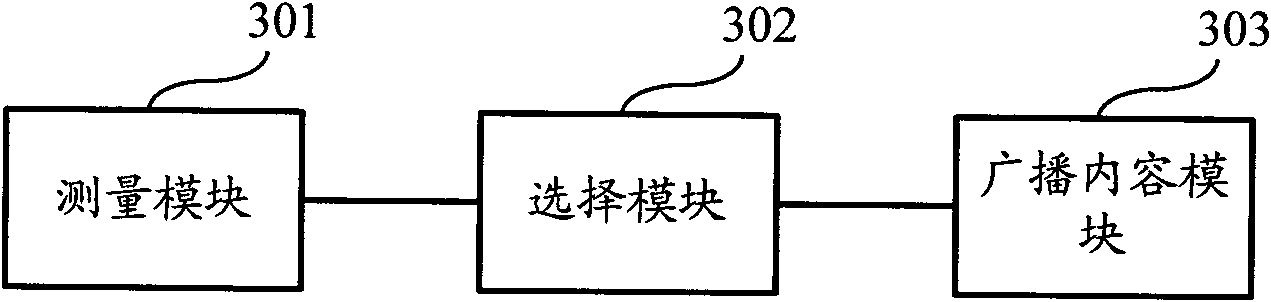 Cell search method and device of multicast communication system