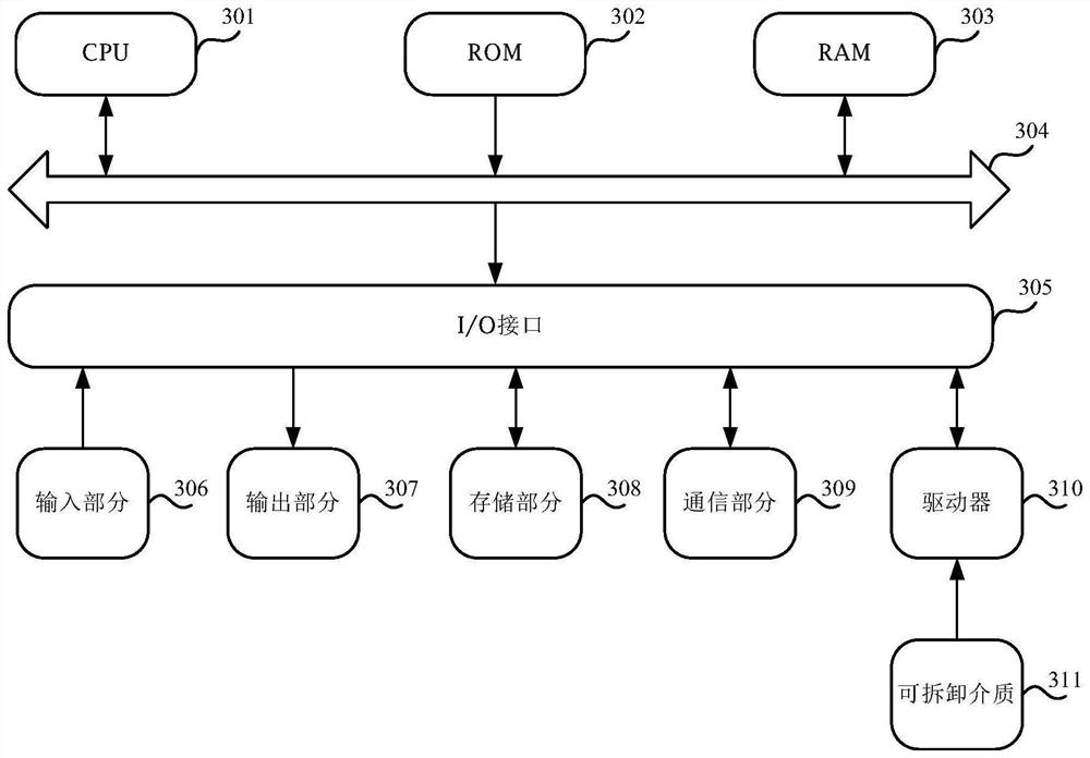 Oracle machine multi-main-chain cross-chain method and device and storage medium