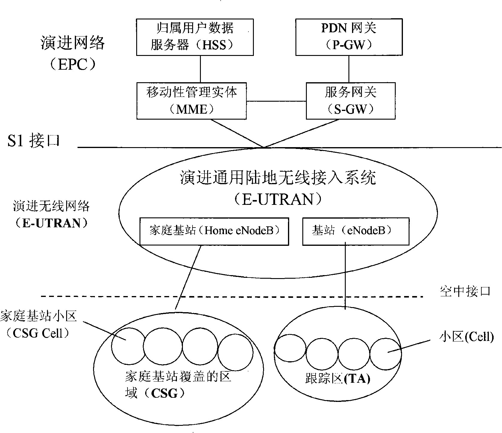 Method for updating inside user group list of terminal