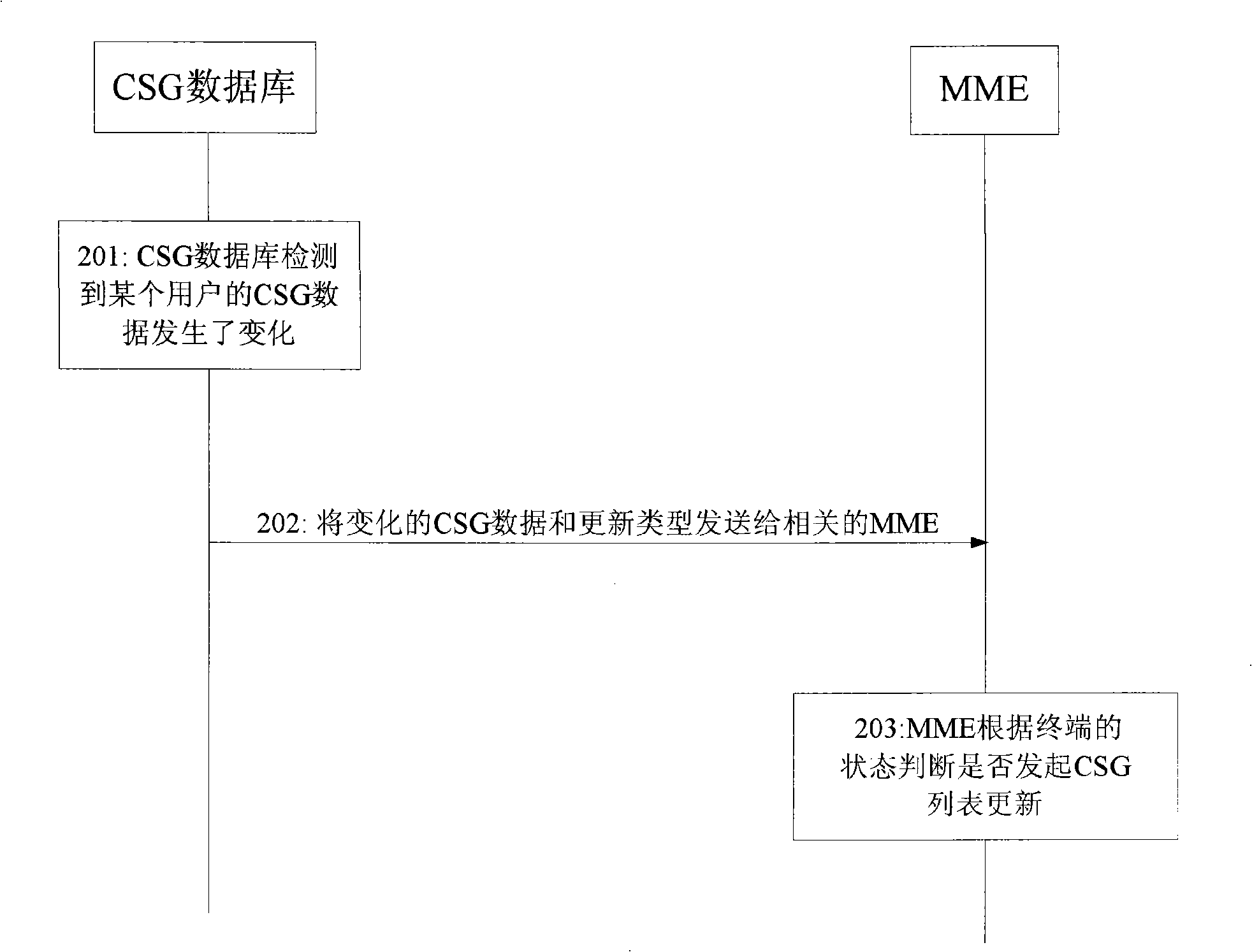 Method for updating inside user group list of terminal