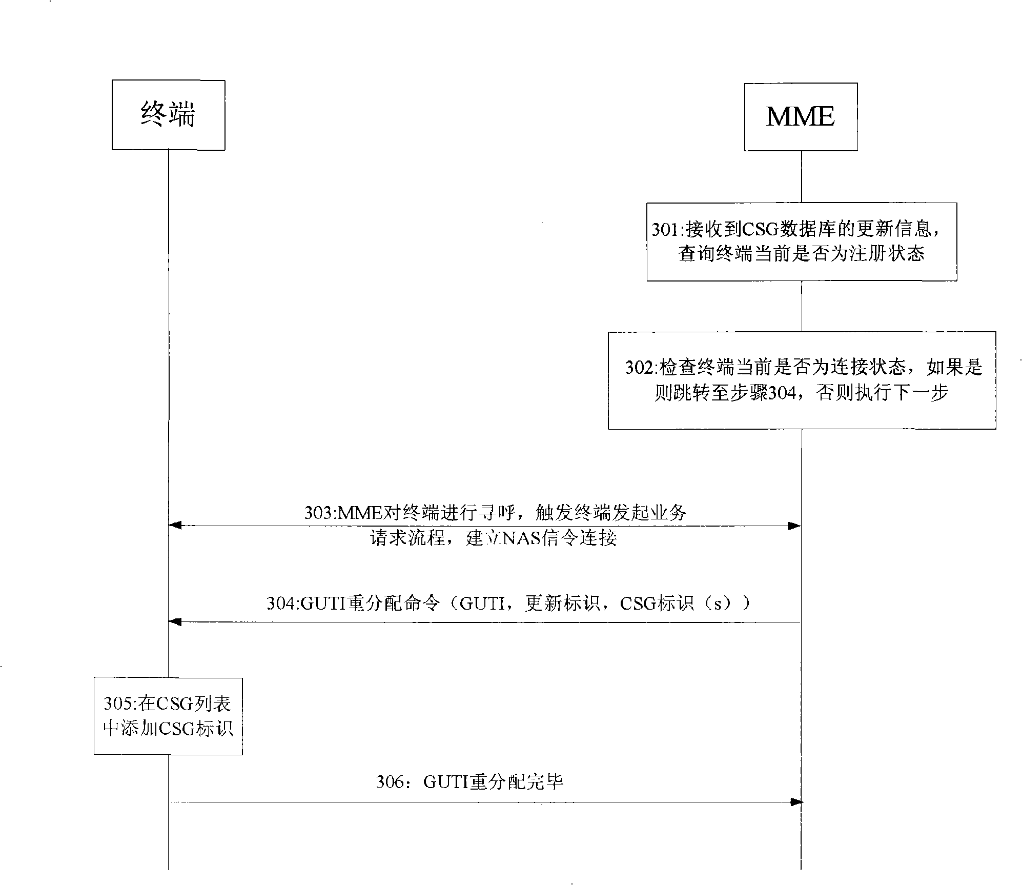 Method for updating inside user group list of terminal