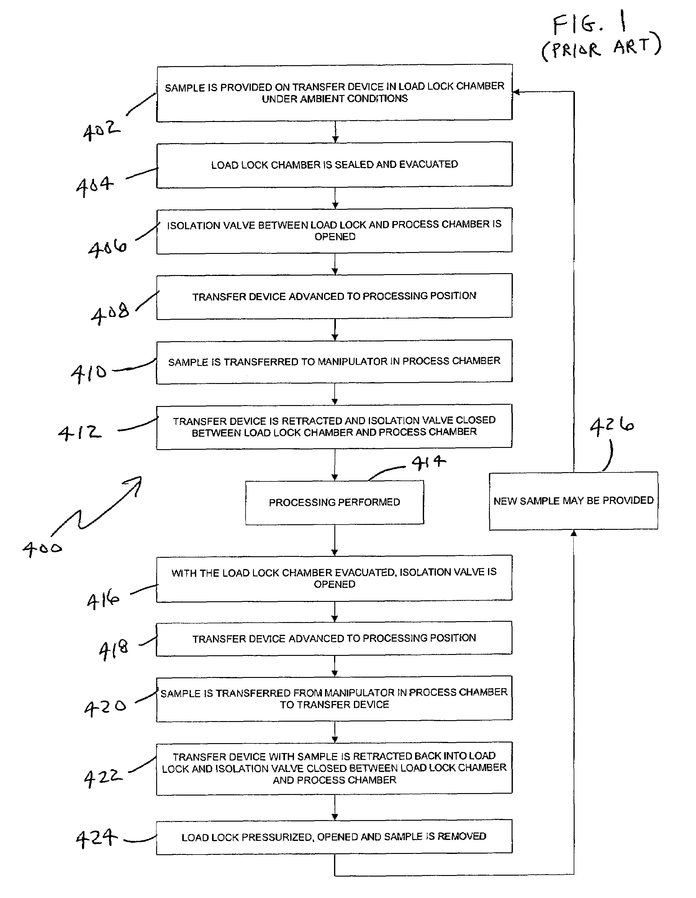 Sample introduction and transfer system and method