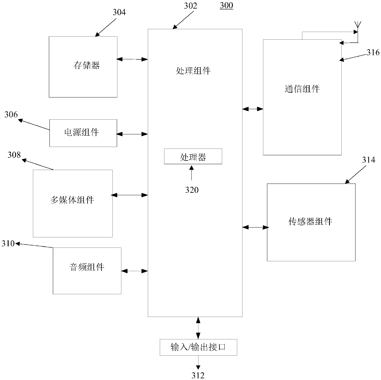 Image search result sorting method and device